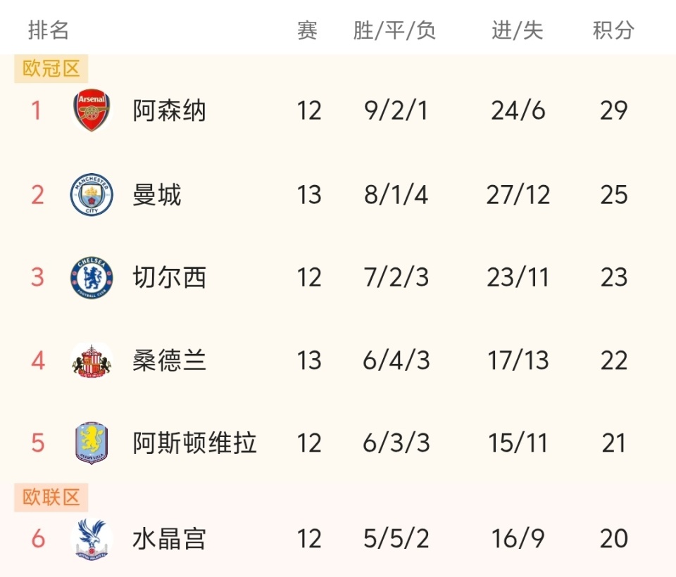 紫百合开局12轮不胜，意甲过去31年只有卡利亚里此种情况保级