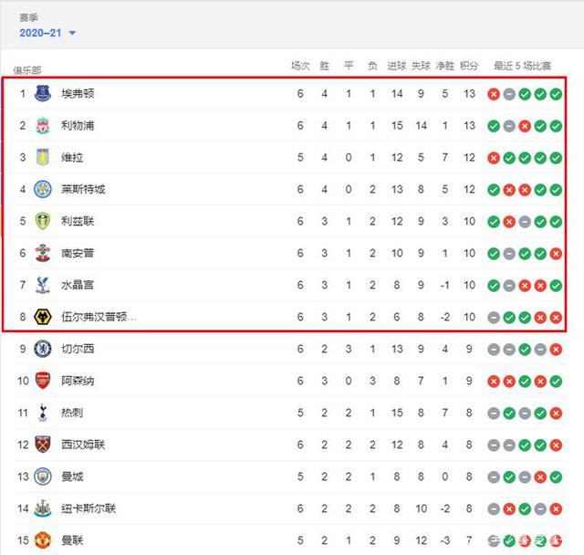 2025赛季懂球帝中超全部30轮MVP一览：五人三次当选并列最多